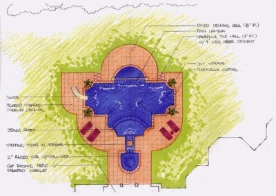 Design Drawings that Illustrate Master Planning