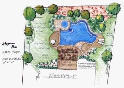 Design Drawings that Illustrate Master Planning