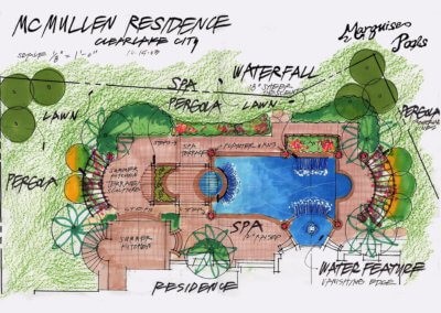 Design Drawings that Illustrate Master Planning